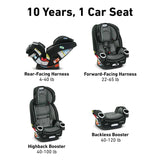 4EVER DLX Car Seat ZAGG 0-36KG